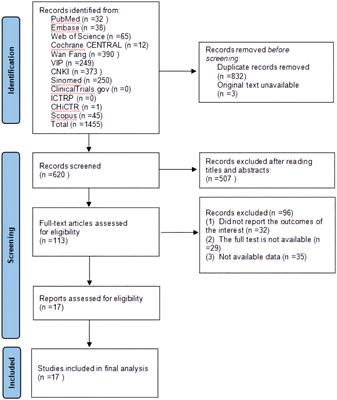 Efficacy and safety of Gegen Qinlian decoction in the treatment of type II diabetes mellitus: a systematic review and meta-analysis of randomized clinical trials